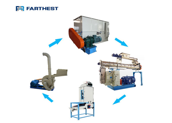 Electric Driven Fish Feed Production Line Low Energy Consumption Anti Wear