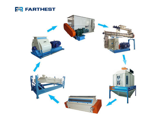 Turnkey Goat Feed Mills Premix Plant Equipment Feed Production Line with Brand Motor