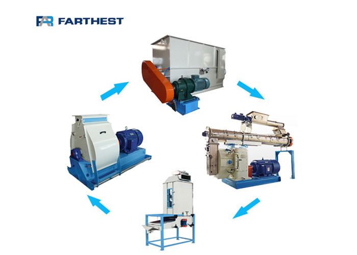 Small Capacity Feed Pellet Production Line For Making Animal Feed / Fish Feed