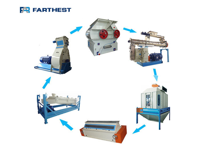 Low Malfunction Rate 22kw Fish Feed Processing Line 500kg/h